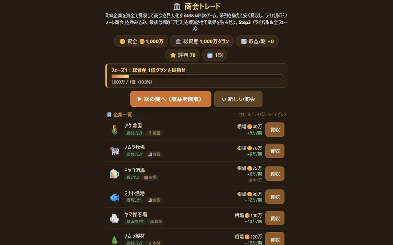 商会トレードのプレイ画面